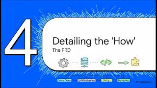 BRD, SRS, and FRD Explained: Which to Use and When?