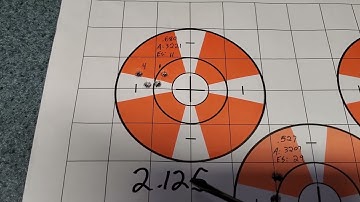 Savage Impulse Re-barrel Part 7: 3rd Range Report