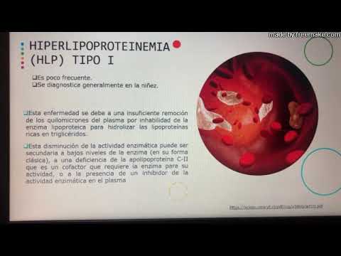 Vídeo: Hiperlipoproteinemia: Tipos, Síntomas Y Tratamientos
