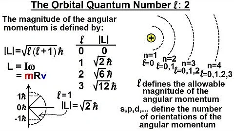 Physics - Ch 66.5 Quantum Mechanics: The Hydrogen Atom (26 of 78) Orbital Quantum Number vid 2