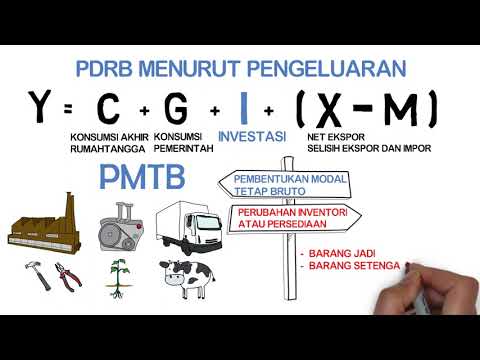 Video: Dengan konsumsi modal tetap?