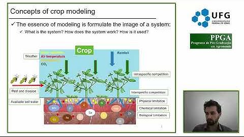 Class 1 - Crop modeling: concepts and applicability