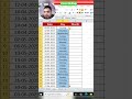 Trick to Extract Day, Month, Year from Date in Excel || #excel #exceltips #short #msexcel#viralvideo
