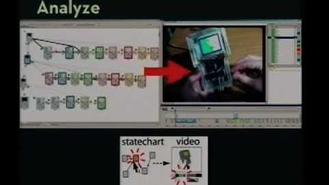 Enlightened Trial and Error: Gaining Insight Through New Tools