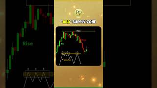 RBD Supply Zone Explained🔥|The Most Powerful Setup in Gold Trading #forex #trading #shorts #gold