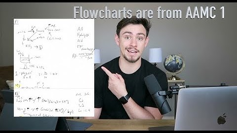 Interpret MCAT Passages Quick and Easy with Professional MCAT Tutor - Flowchart Method