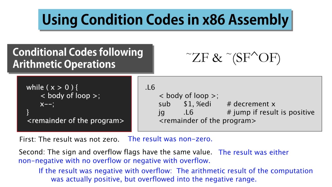 6 Using Condition Codes in x86 Assembly - YouTube 6 Using Condition Codes In X86 Assembly - Youtube