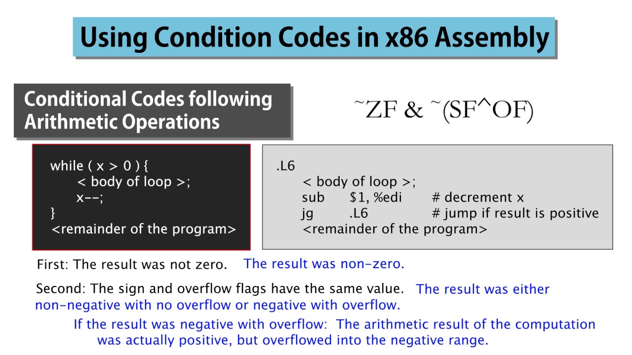 6 Using Condition Codes In X86 Assembly - Youtube