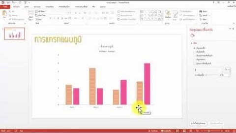 การแทรกแผนภูมิ PowerPoint 2013