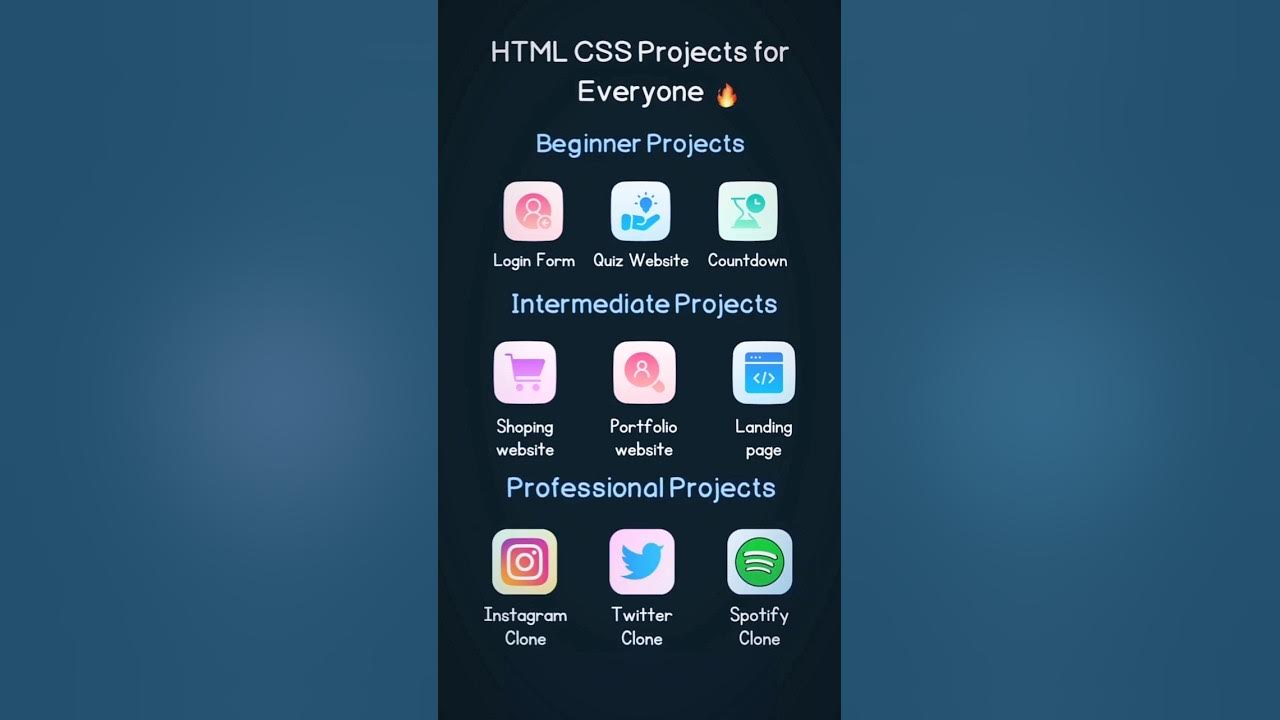 project css | css mini project | css project | css #codelife #coding # ...
