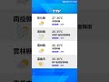 【7月17日】天氣速報