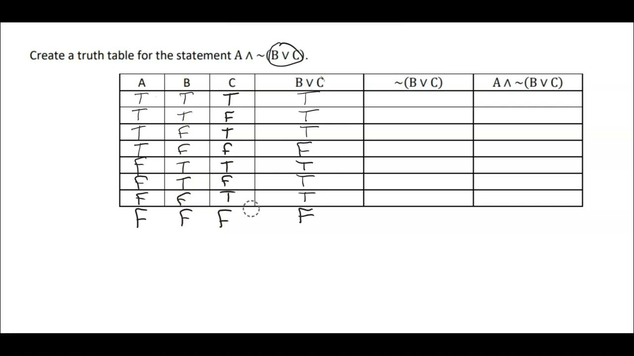 103x Set and Logic LHS Filling Out Complex Truth Table YouTube