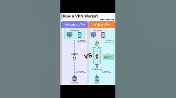 How a VPN works? #tech #vpn #internet #shorts #techhub #technology #viral
