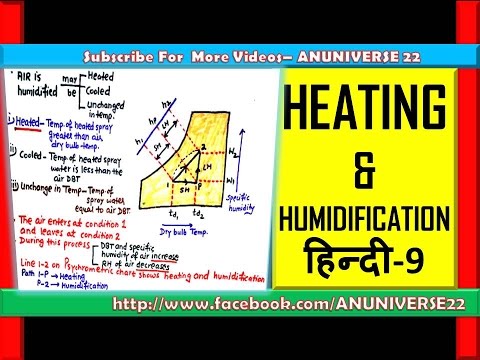 Heating And Humidification Psychrometric Chart