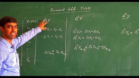 Finite Difference Operator || Properties || Numerical Example