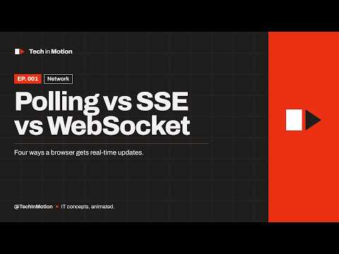 How Does Your Browser Get Real-Time Updates? Polling, SSE & WebSocket Explained