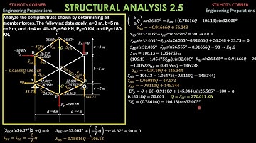 STRUCTURAL ANALYSIS 2.5 about a Complex Truss