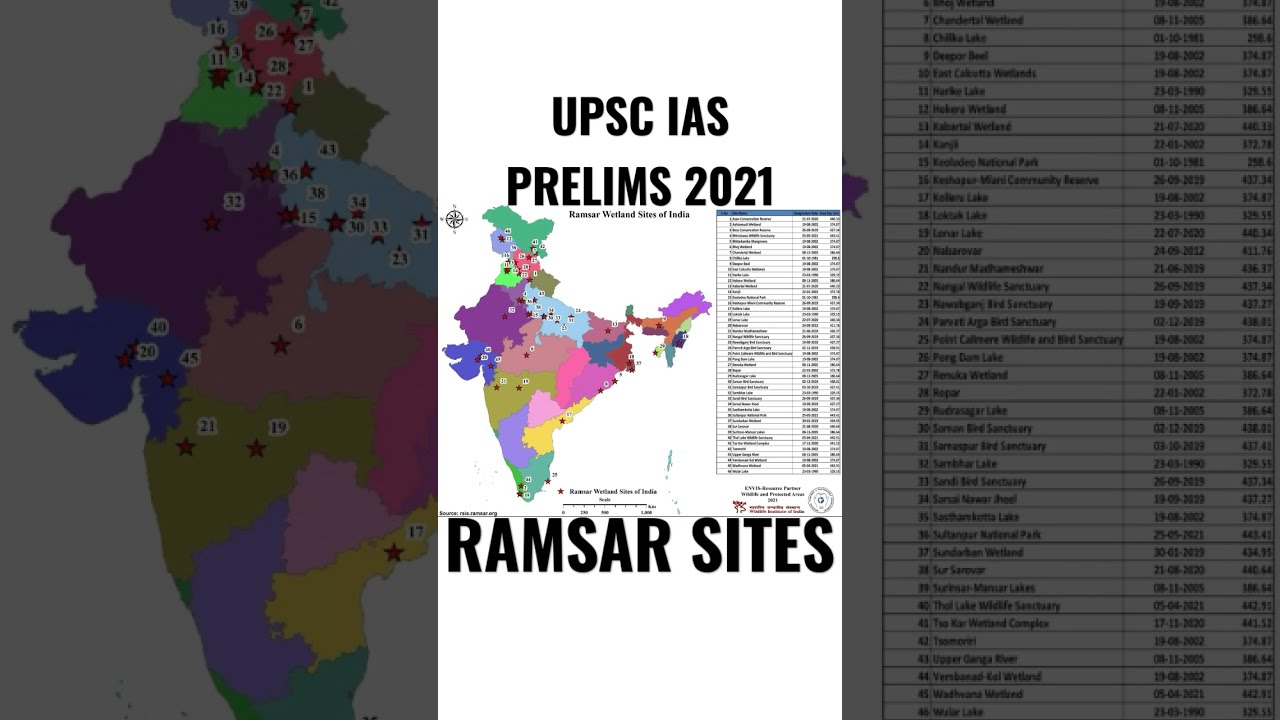 UPSC Prelims 2021 