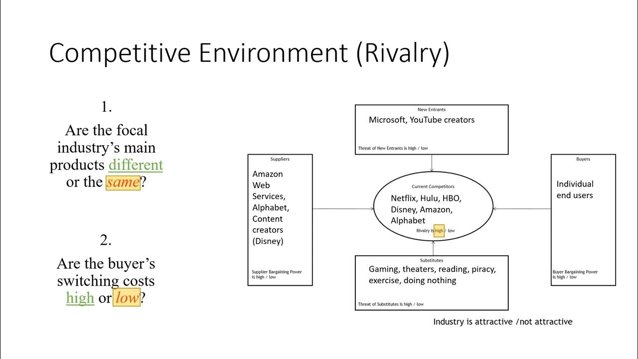 netflix case study five forces