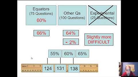 How the UBE Bar Exam is Scaled (simplified)