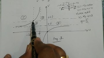 Thin lens lecture 18|| Physics for IIT JEE/NEET by Anant agnihotri || QUARK CLASSES KANPUR