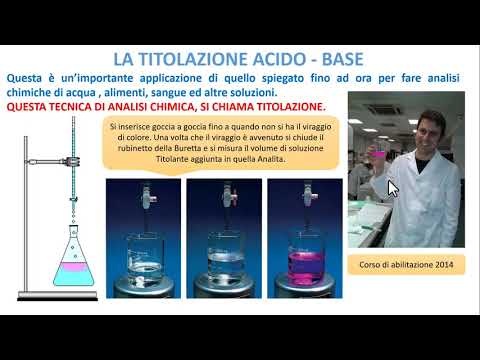 Video: Quando usiamo la titolazione inversa?