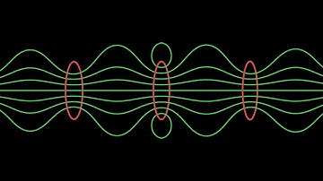 Magnetic Field Lines: From Single Loop to Solenoid