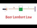 Beer Lambert Law simplest explanation| animation