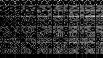 Lissajous curve table 24x9