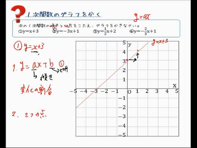 １次関数のグラフのかき方 Youtube