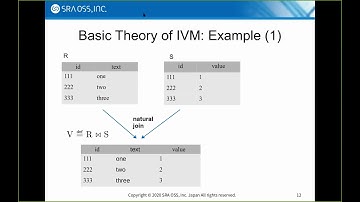 The Way for Updating Materialized Views Rapidly - Yugo Nagata, Takuma Hoshiai: PGCon 2020