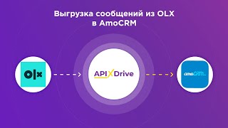 Интеграция OLX и AmoCRM | Как настроить выгрузку сообщений из ОЛХ в АмоСРМ в виде сделок?