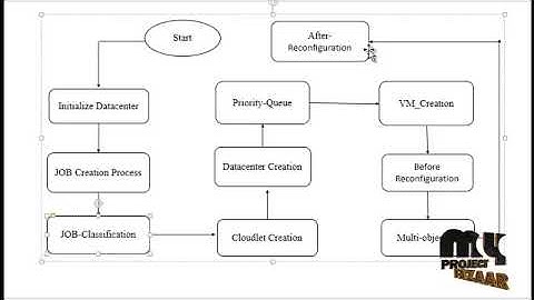 Pareto-based Genetic Algorithm - Optimized Assignment VM Requests - Cloud Brokering Environment