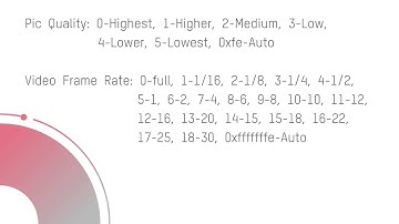 How to Batch Configure Hikvision Devices