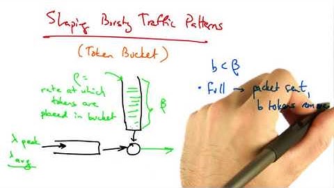 08   Shaping Bursty Traffic Patterns