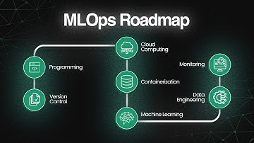 Hoe leer je MLOps in 2026?
