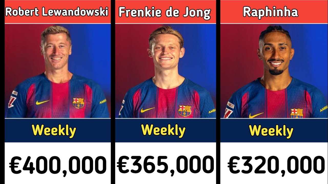 Fc Barcelona player Weekly Salaries 2025-26