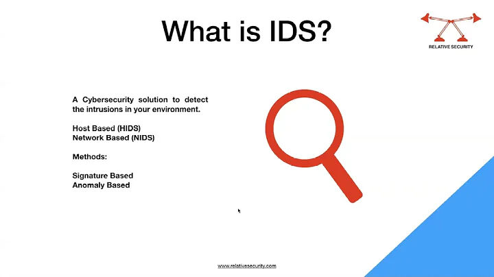 What is IPS and IDS