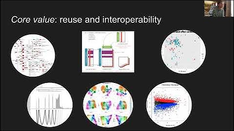 Levi Waldron, Sean Davis, Benjamin Haibe-Kains. Workshop 100: Public data resources in Bioconductor