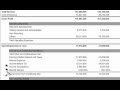 Minority Interest on the Income Statement