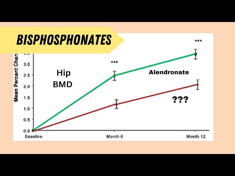 Bisphosphonates | Osteoporosis