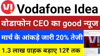 Vodafone idea share latest news ।Vi share news।Vi share latest news today।#vijayfastanalysis