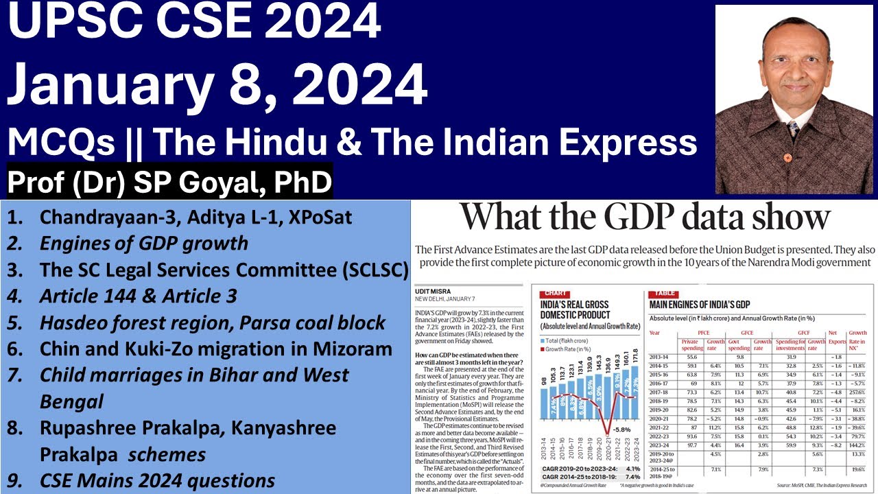 Daily current Affairs | MCQs | January 8, 2024 | UPSC Prelims and Mains ...