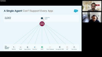 A2ASupport  Enablement Session