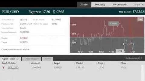 Binary Options Trading Signals Hit On The EUR/USD