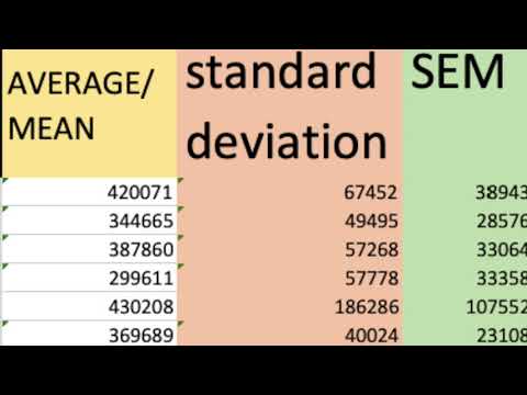 🛑 CONCEPTS IN DATA ANALYSIS: MEAN, STANDARD DEVIATION,  FOLD CHANGE & GRAPHING of data in excel