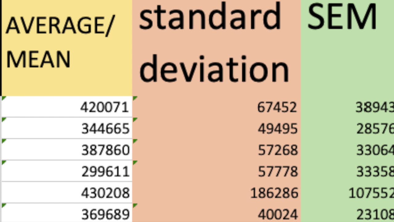 Mean std. Log Fold change.