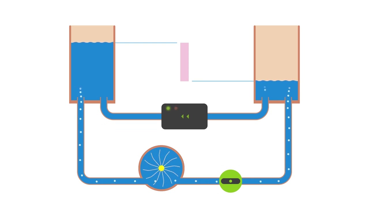 Die elektrische Spannung - Neues Erklärmodell! einfach und anschaulich  erklärt 