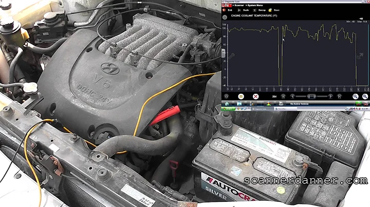 How to test a coolant temperature sensor (ECT sensor test)