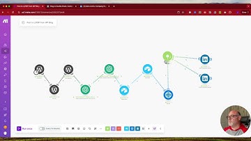 Automate Linkedin Posts to Promote your Blogs Instantly....